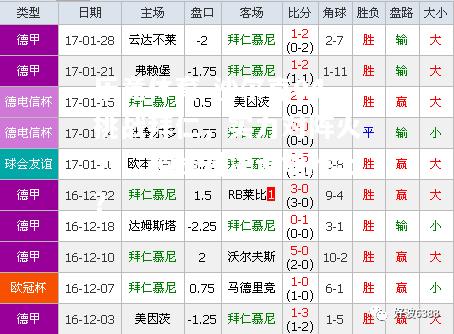 沙尔克04挑战拜仁，实力对阵火力，巅峰对决谁能胜出？