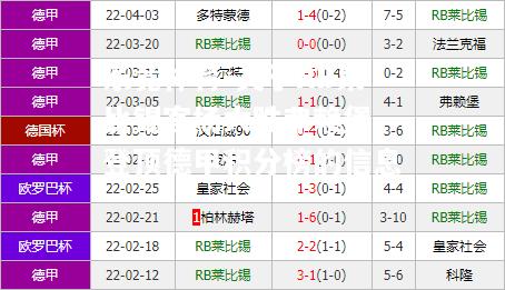 关于RB莱比锡客场大胜弗赖堡，登顶德甲积分榜的信息