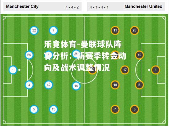曼联球队阵容分析：新赛季转会动向及战术调整情况