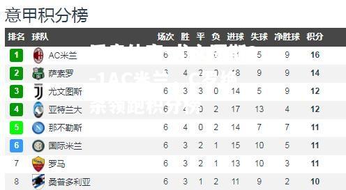 尤文图斯2-1AC米兰，C罗绝杀领跑积分榜