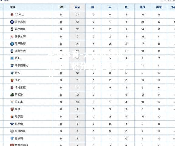 大连队连续赢球，积分榜上逐渐攀升