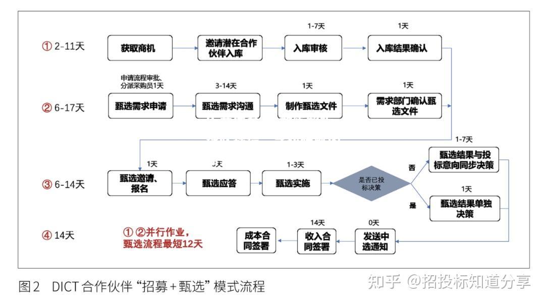 总教练解析球队战绩，寻找破解困局关键