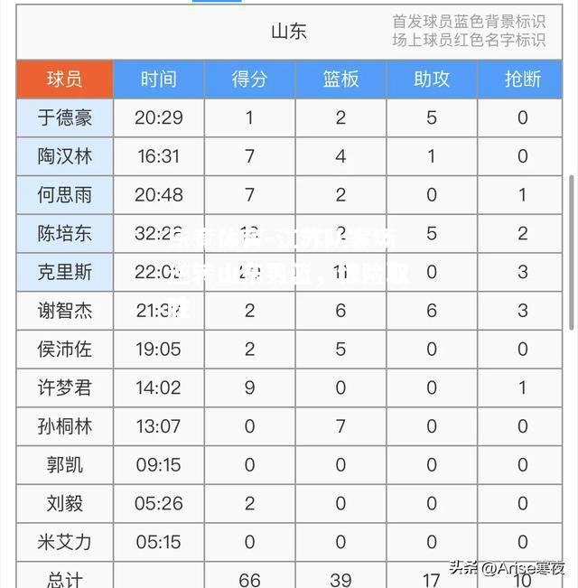 江苏队客场逆转山东男篮，惊险取胜