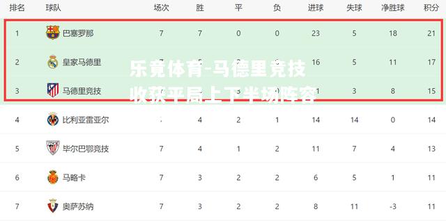 马德里竞技收获平局上下半场阵容调整