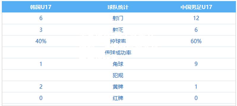 骑士队实力强劲，多项数据领先对手稳住胜势