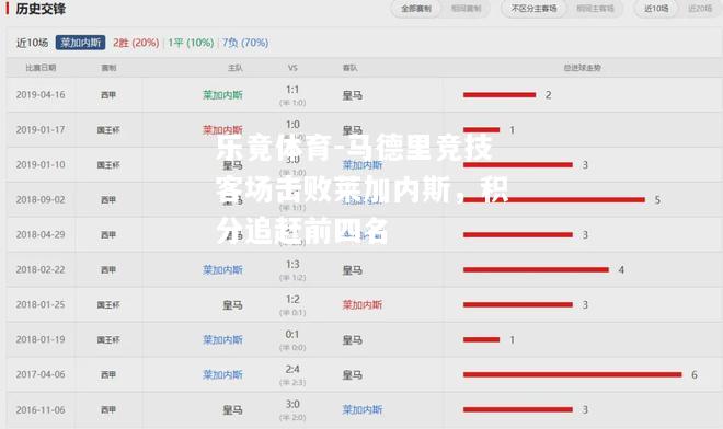 马德里竞技客场击败莱加内斯，积分追赶前四名