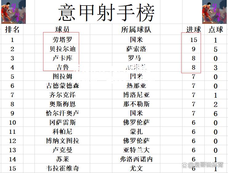 尤文图斯险胜弱旅，稳固积分榜前三