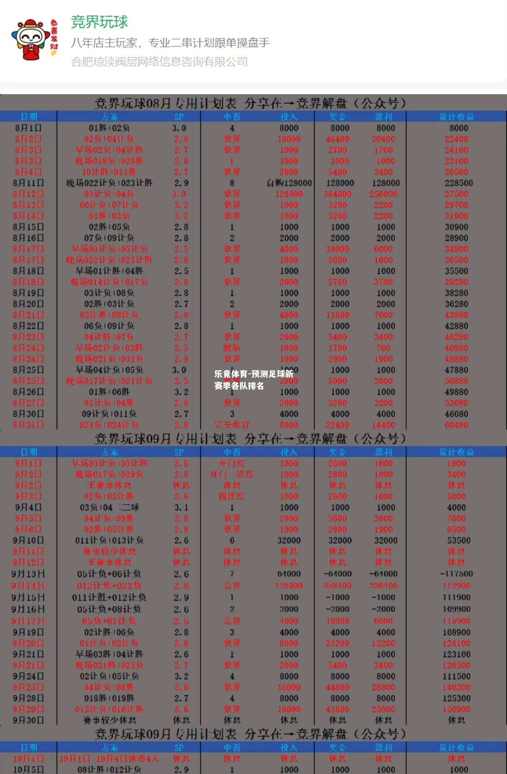 预测足球新赛季各队排名